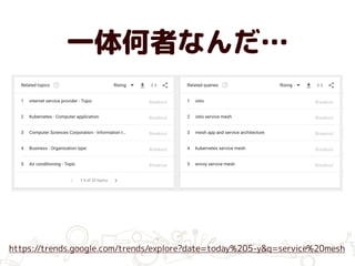 一体何者なんだ…
https://trends.google.com/trends/explore?date=today%205-y&q=service%20mesh
 