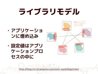ライブラリモデル
• アプリケーショ
ンに埋め込み
• 設定値はアプリ
ケーションプロ
セスの中に
http://blog.christianposta.com/istio-workshop/slides
 