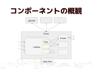 コンポーネントの概観
 