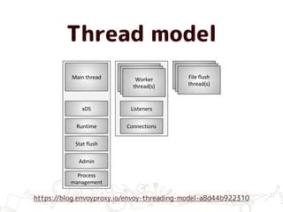 Thread model
https://blog.envoyproxy.io/envoy-threading-model-a8d44b922310
 