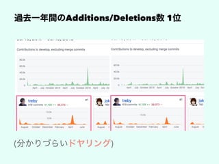 Additions/Deletions 1
( )
 