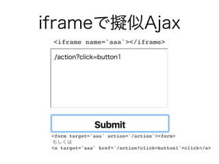Rubyだけ! JSを一切使わない無理やりフロントエンド開発TRICK
