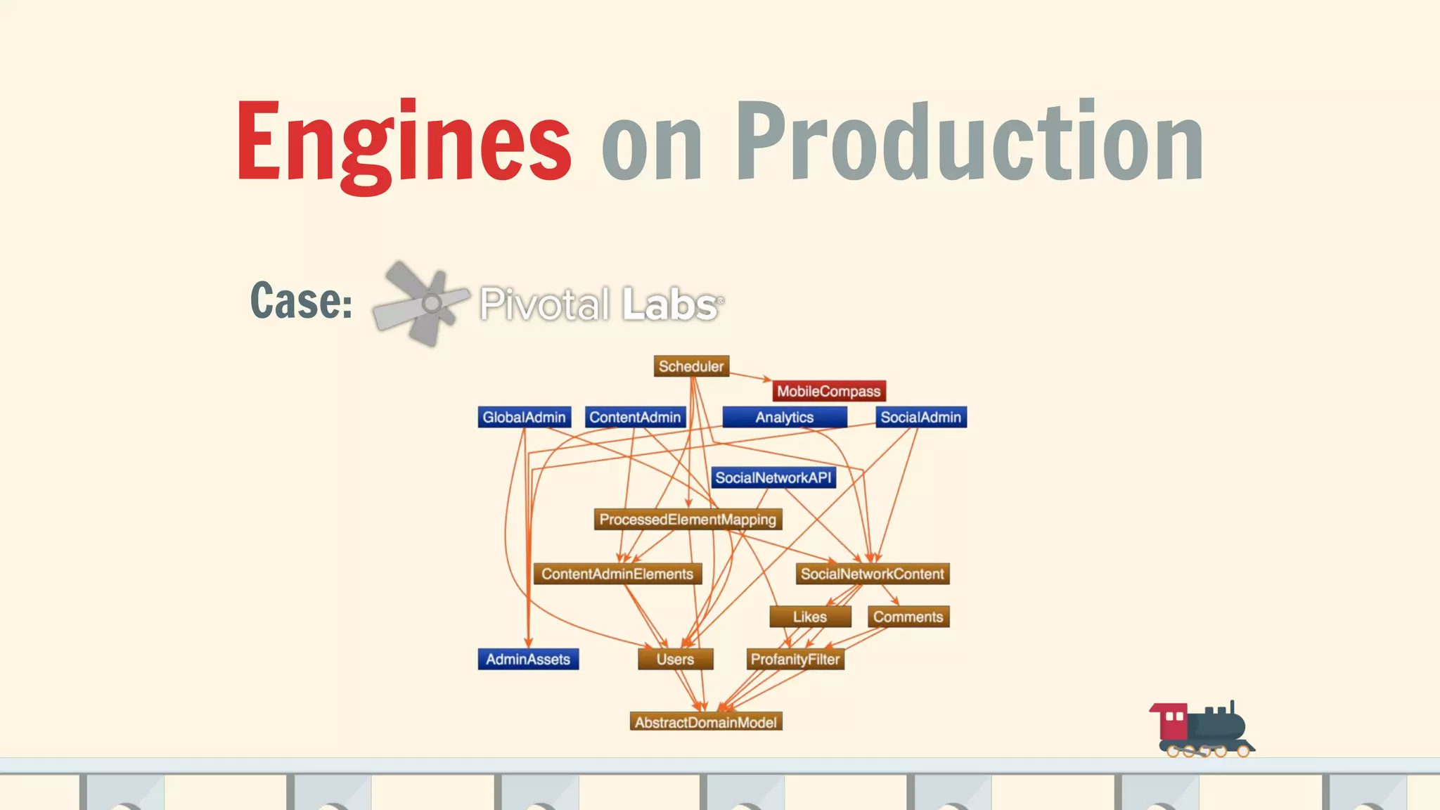 Engines on Production
Case:
 