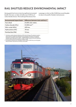 Rail sHuttles ReDuce enviRonMental iMPact
Moving goods from lorries to trains has significant environmental                          a passenger car that runs fully 10,000 times around the globe
benefits . each year, our daily rail shuttles save 51,000 tons of                          (or about a thousandth of sweden’s total emissions) .
carbon dioxide emissions . that would equal the emissions from


 Environmental impact factor                         Difference between train and lorry*
 fuel, diesel                                        21,000 cubic meters
 carbon dioxide (co2)                                51,000 tons**
 nitric oxide (nox)                                  450 tons
 Hydrocarbons (Hc)                                   18 tons
 Particles/dust (PM)                                 10 tons
* calculations made by sebastian Bäckström, WsP analys & strategi . the estimate is based on
   emission data for swedish intermodal goods trains presented in the report: environmental
   estimates for intermodal transport chains – Detailed Methods of calculation and Relevant
   standard values, WsP report no . 2009:6 . in 2009, 215,500 container units were transported
   by rail to and from the Port of Gothenburg . all figures 2009 .
** corresponds to emissions from a passenger car that runs fully 10,000 times around the globe .
   Reduces sweden’s total emissions with about a thousandth .




                                                                                                                                                           17
 
