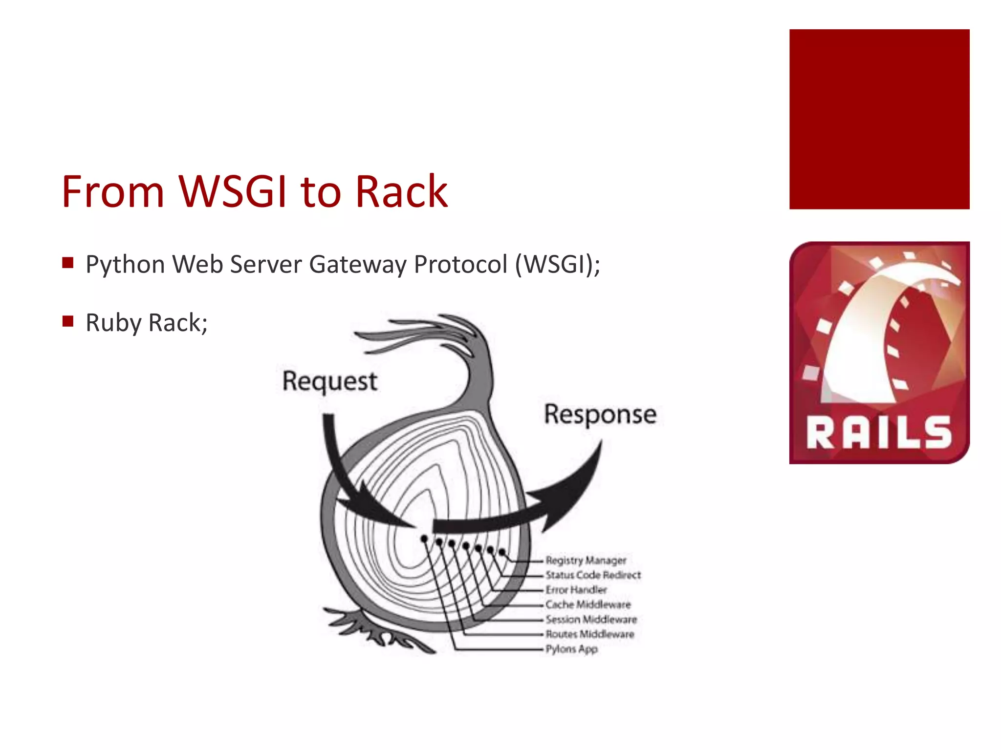 From WSGI to Rack
 Python Web Server Gateway Protocol (WSGI);

 Ruby Rack;
 
