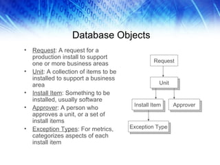 Database Objects Request : A request for a production install to support one or more business areas Unit : A collection of items to be installed to support a business area Install Item : Something to be installed, usually software Approver : A person who approves a unit, or a set of install items Exception Types : For metrics, categorizes aspects of each install item Exception Type Request Unit Install Item Approver 