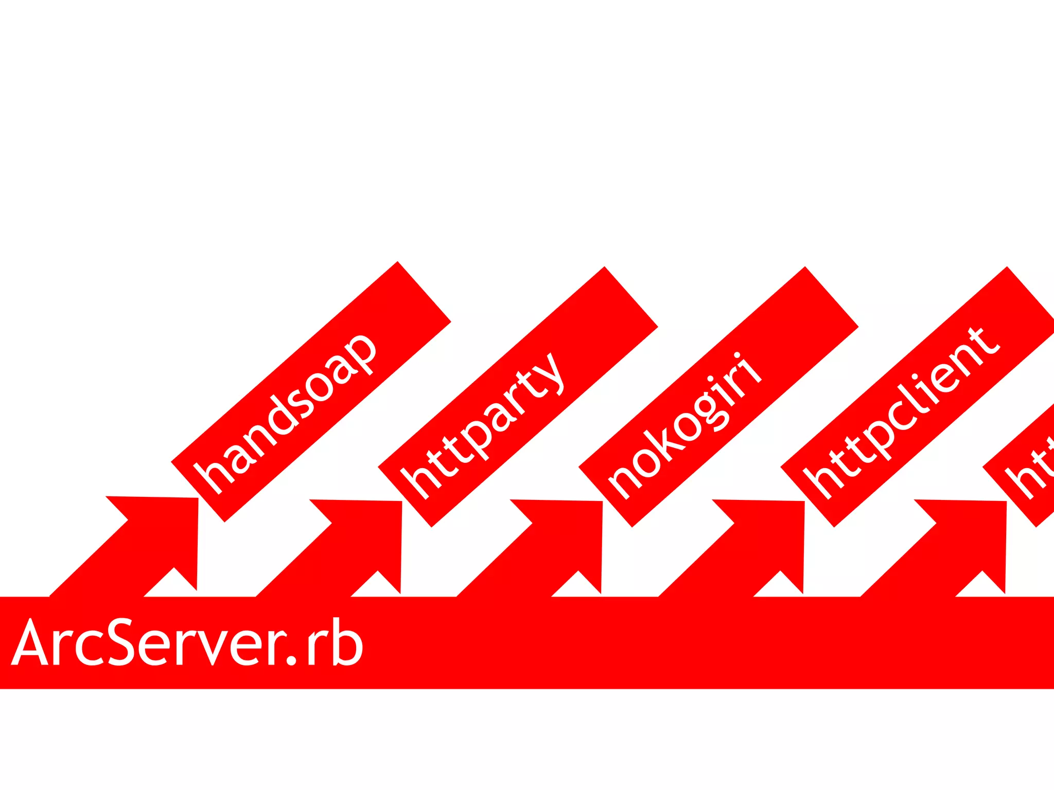 ArcServer.rb 