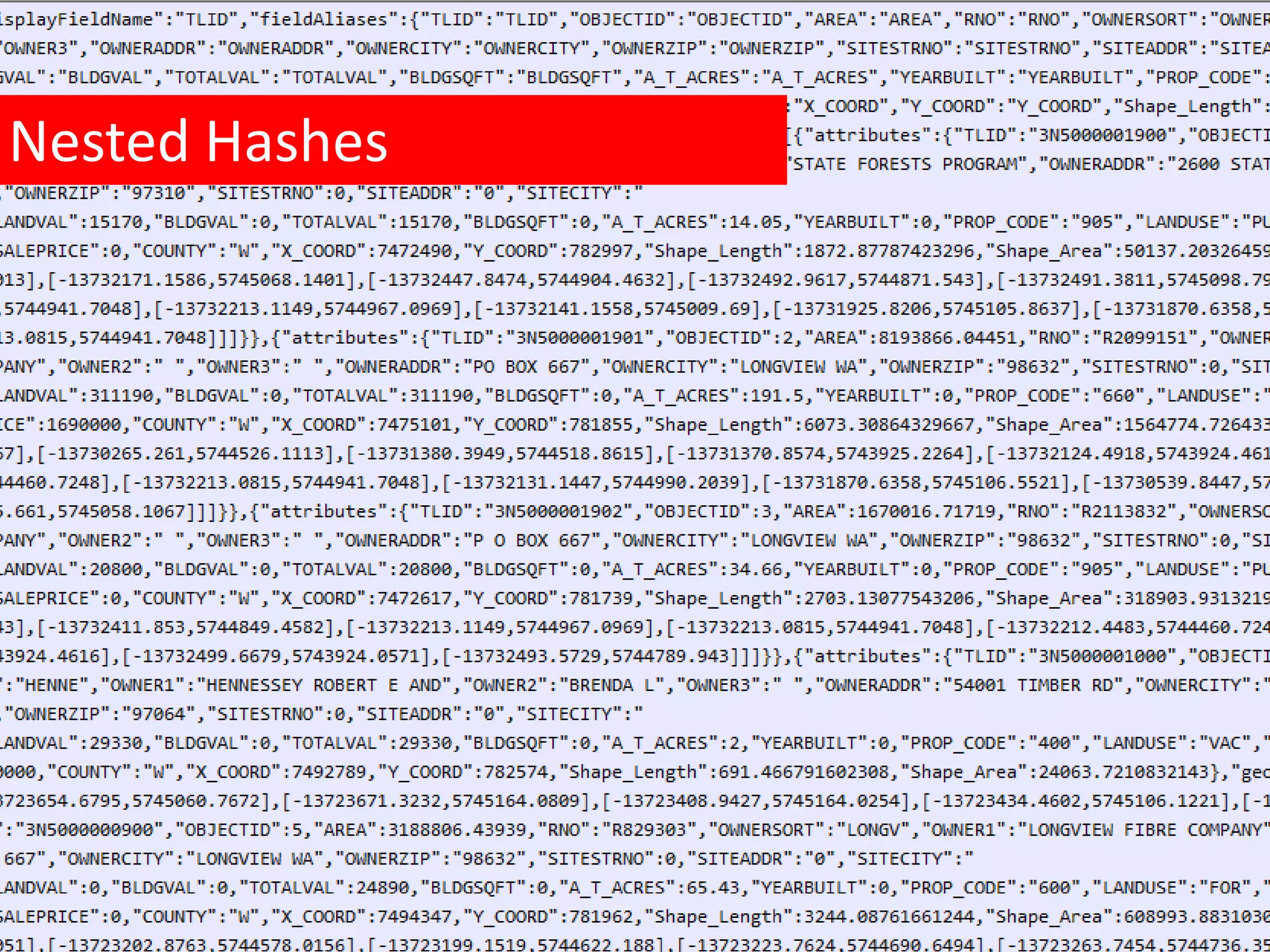 Nested Hashes 