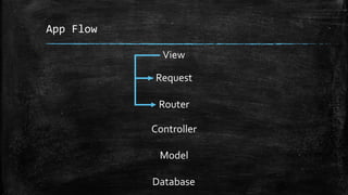 App Flow
View
Request
Router
Controller
Model
Database
 