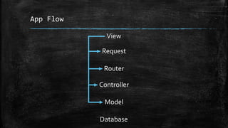 App Flow
View
Request
Router
Controller
Model
Database
 