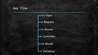 App Flow
View
Request
Router
Controller
Model
Database
 