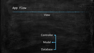 App Flow
View
Controller
Model
Database
 