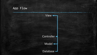 App Flow
View
Controller
Model
Database
 
