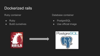 Dockerized rails
Ruby container
● Ruby
● Build ourselves
Database container
● PostgreSQL
● Use official image
 