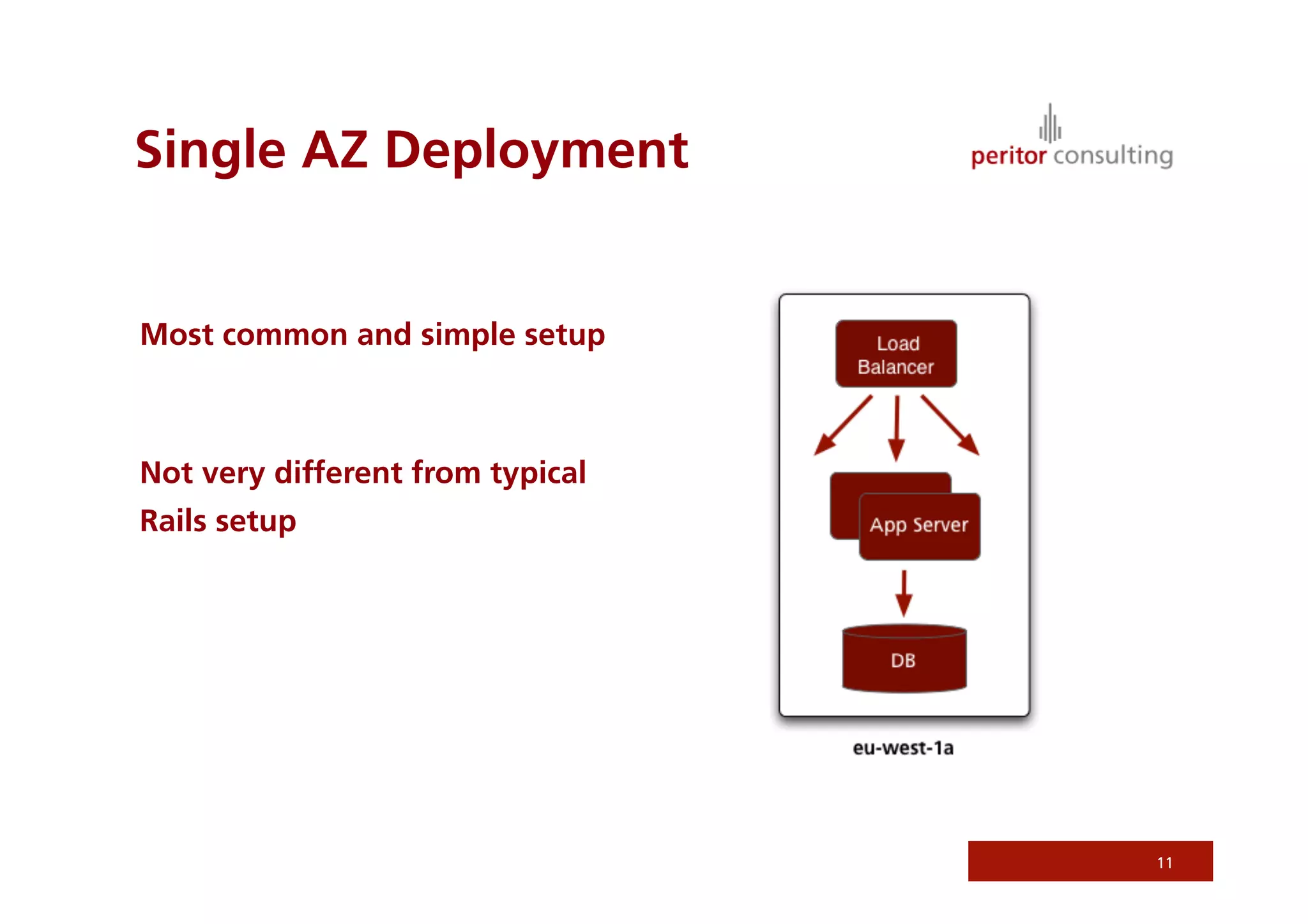 Single AZ Deployment


Most common and simple setup



Not very different from typical
Rails setup




                                  11
 