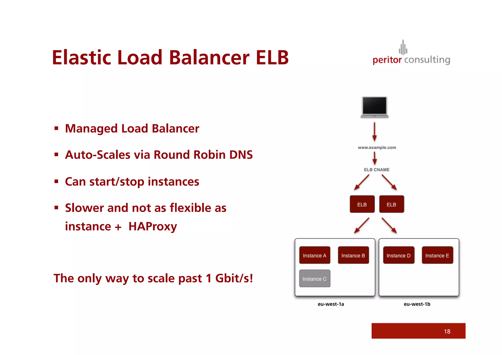 Elastic Load Balancer ELB


  Managed Load Balancer

  Auto-Scales via Round Robin DNS

  Can start/stop instances

  Slower and not as ﬂexible as
  instance + HAProxy



The only way to scale past 1 Gbit/s!



                                       18
 