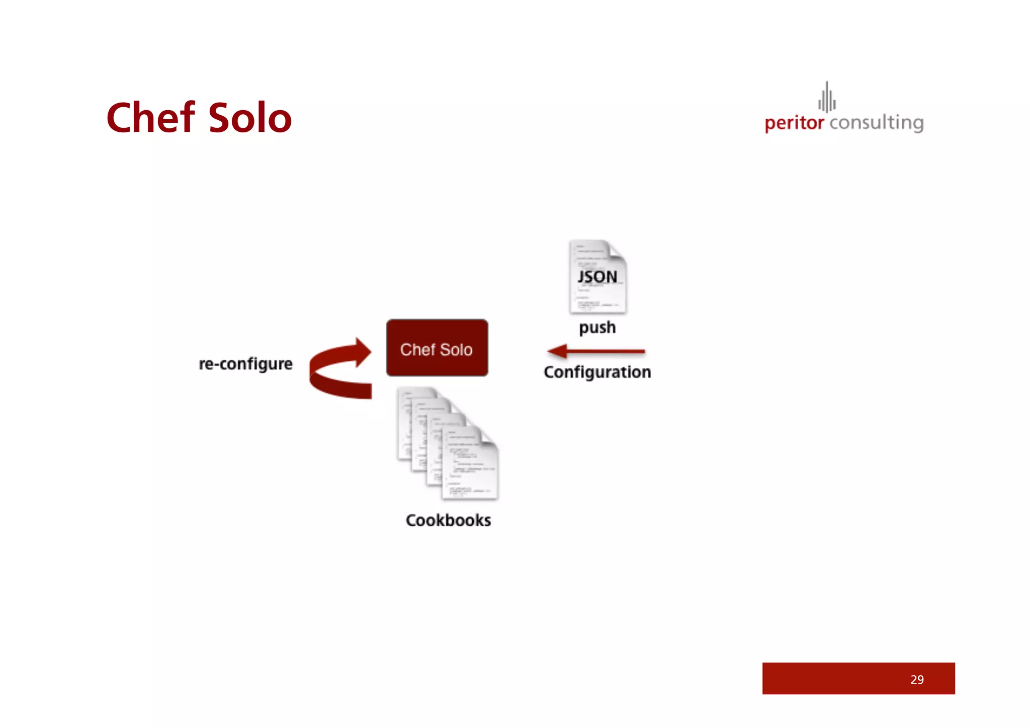 Chef Solo




            29
 
