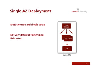 Single AZ Deployment


Most common and simple setup



Not very different from typical
Rails setup




                                  11
 