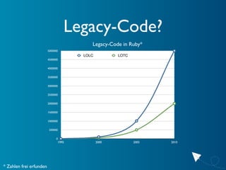 Legacy-Code?
                                          Legacy-Code in Ruby*
                         5000000
             ...