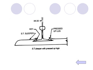 Rail, sleepers and fittings presentation | PPT