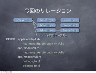 A(event)   AB(entry)   B(member)
                           AB(entry)   B(member)
                           AB(entry)   B(member)
                                (       )




2011   3   29
 