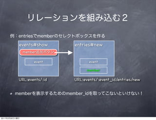 events#show      entries#new
                  member

                       event            event

                                       member

                URL:events/:id   URL:events/:event_id/entries/new




2011   3   29
 