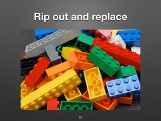 Rip out and replace
25
 