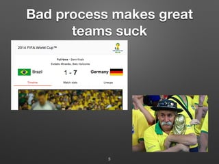 Bad process makes great
teams suck
5
 