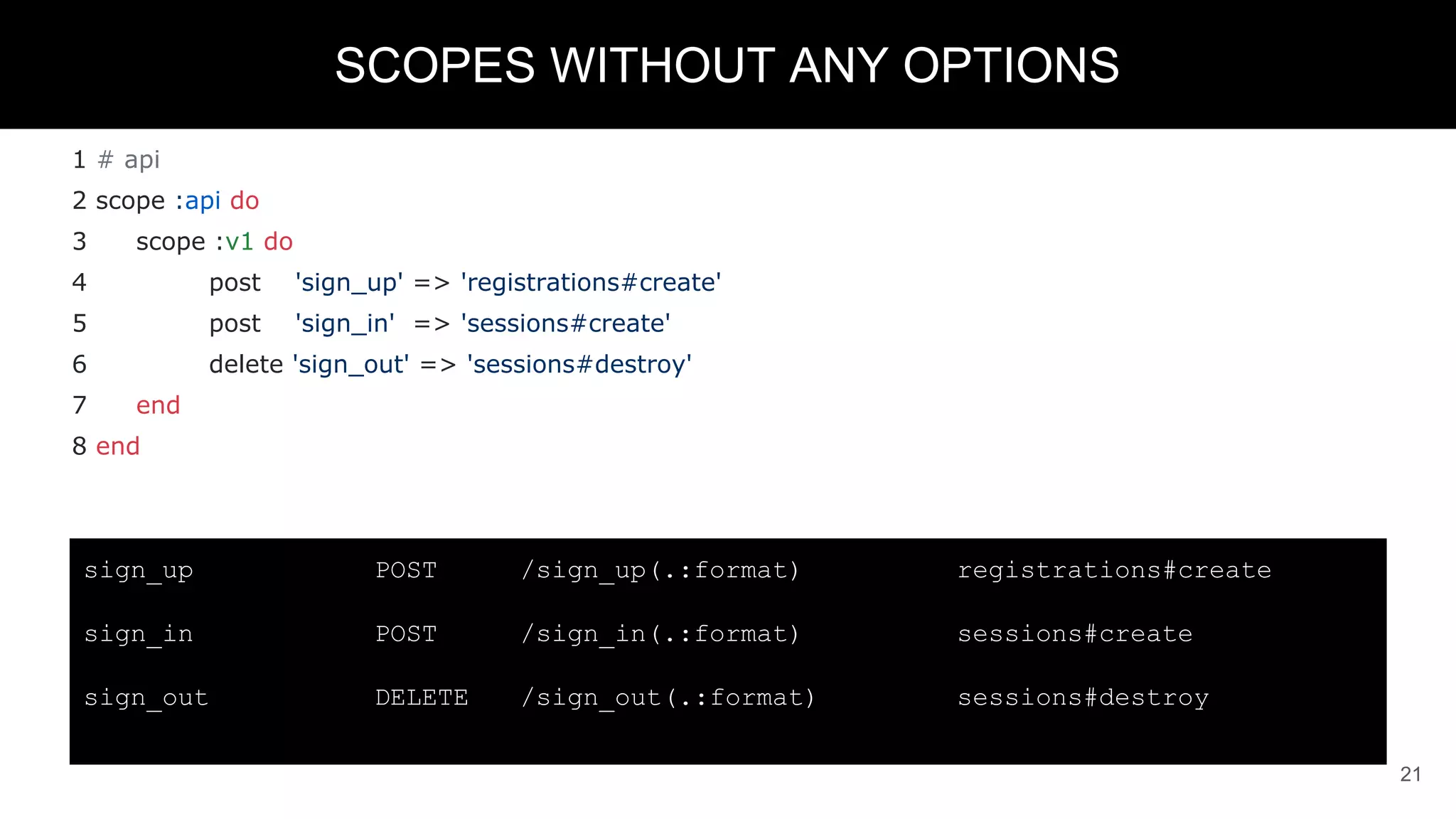 1 # api
2 scope :api do
3 scope :v1 do
4 post 'sign_up' => 'registrations#create'
5 post 'sign_in' => 'sessions#create'
6 delete 'sign_out' => 'sessions#destroy'
7 end
8 end
21
SCOPES WITHOUT ANY OPTIONS
sign_up POST /sign_up(.:format) registrations#create
sign_in POST /sign_in(.:format) sessions#create
sign_out DELETE /sign_out(.:format) sessions#destroy
 