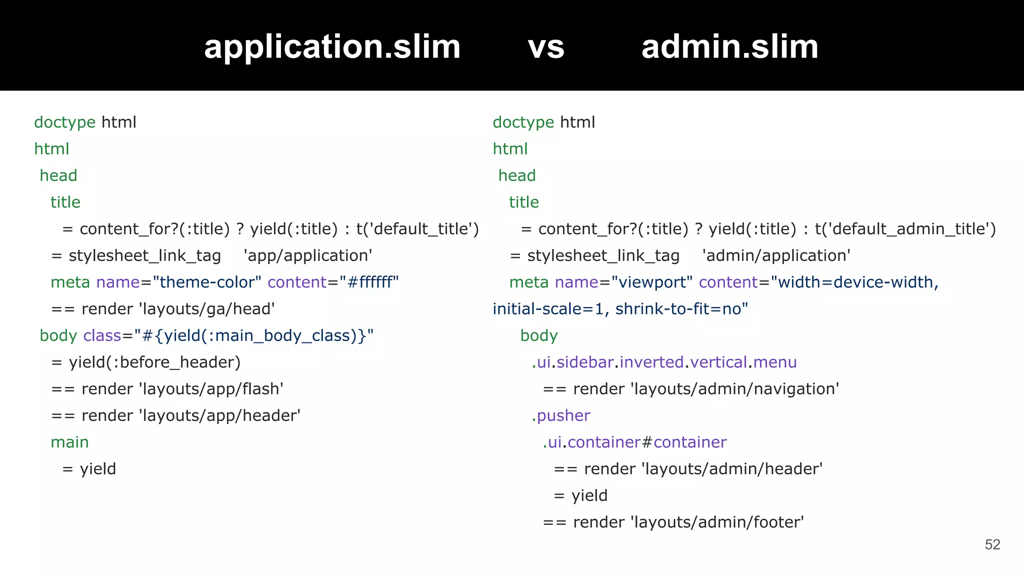doctype html
html
head
title
= content_for?(:title) ? yield(:title) : t('default_title')
= stylesheet_link_tag 'app/application'
meta name="theme-color" content="#ffffff"
== render 'layouts/ga/head'
body class="#{yield(:main_body_class)}"
= yield(:before_header)
== render 'layouts/app/flash'
== render 'layouts/app/header'
main
= yield
52
application.slim vs admin.slim
doctype html
html
head
title
= content_for?(:title) ? yield(:title) : t('default_admin_title')
= stylesheet_link_tag 'admin/application'
meta name="viewport" content="width=device-width,
initial-scale=1, shrink-to-fit=no"
body
.ui.sidebar.inverted.vertical.menu
== render 'layouts/admin/navigation'
.pusher
.ui.container#container
== render 'layouts/admin/header'
= yield
== render 'layouts/admin/footer'
 