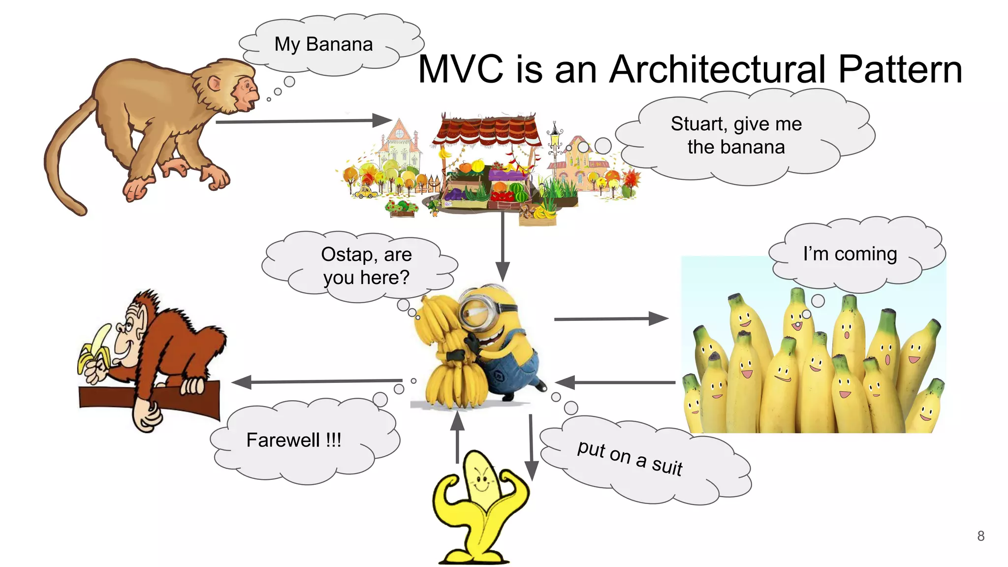MVC is an Architectural Pattern
8
My Banana
Stuart, give me
the banana
Ostap, are
you here?
I’m coming
put on a suit
Farewell !!!
 
