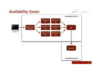 Rails On AWS - RubyFools Copenhagen 2008 by Jonathan Weiss
