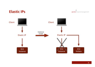 Rails On AWS - RubyFools Copenhagen 2008 by Jonathan Weiss