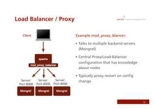 Rails On AWS - RubyFools Copenhagen 2008 by Jonathan Weiss