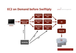 Rails On AWS - RubyFools Copenhagen 2008 by Jonathan Weiss