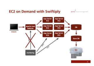 Rails On AWS - RubyFools Copenhagen 2008 by Jonathan Weiss