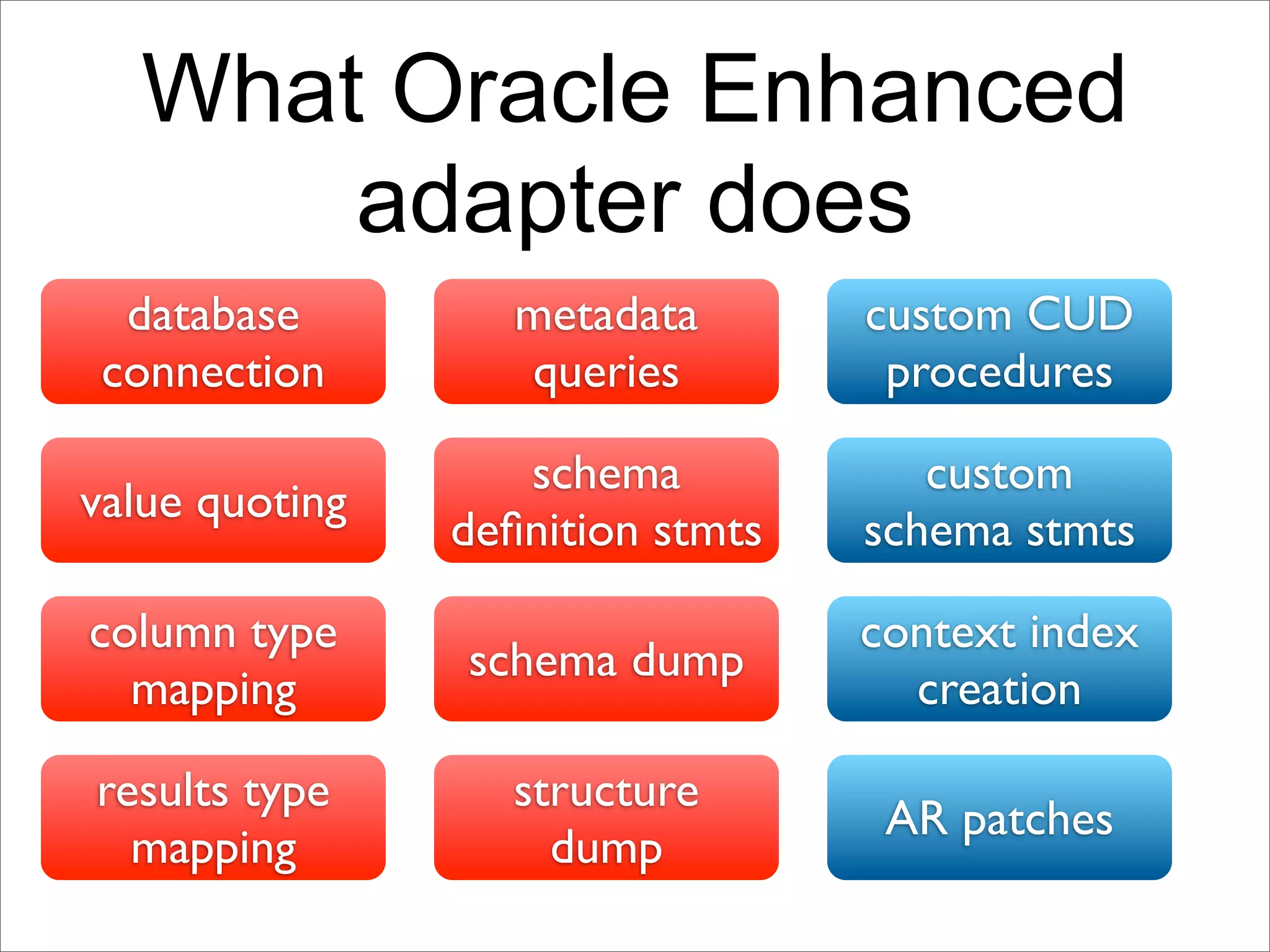 What Oracle Enhanced
      adapter does
  database         metadata       custom CUD
 connection        queries         procedures

                   schema            custom
value quoting
                deﬁnition stmts   schema stmts

column type                       context index
                schema dump
  mapping                           creation

results type       structure
                                   AR patches
  mapping            dump
 