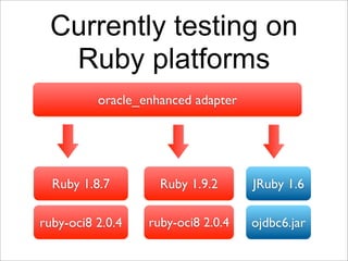 Currently testing on
  Ruby platforms
          oracle_enhanced adapter




  Ruby 1.8.7        Ruby 1.9.2      JRuby 1.6

ruby-oci8 2.0.4   ruby-oci8 2.0.4   ojdbc6.jar
 