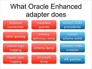 What Oracle Enhanced
      adapter does
  database         metadata       custom CUD
 connection        queries         procedures

                   schema            custom
value quoting
                deﬁnition stmts   schema stmts

column type                       context index
                schema dump
  mapping                           creation

results type       structure
                                   AR patches
  mapping            dump
 