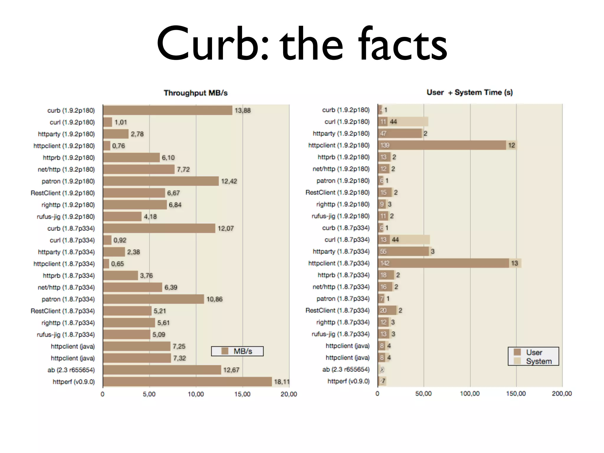 Curb: the facts
 
