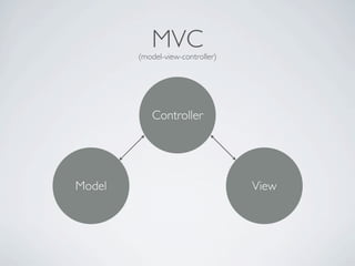 MVC
        (model-view-controller)




            Controller




Model                             View
 