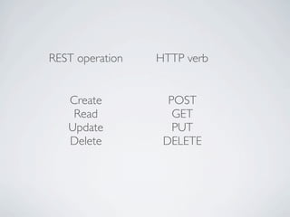 REST operation   HTTP verb


   Create          POST
    Read            GET
   Update           PUT
   Delete         DELETE
 