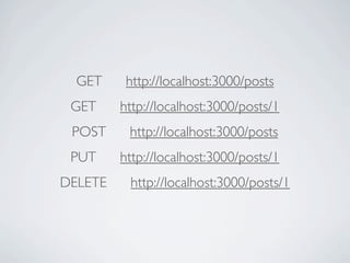 GET     http://localhost:3000/posts
 GET     http://localhost:3000/posts/1
 POST     http://localhost:3000/posts
 PUT     http://localhost:3000/posts/1
DELETE    http://localhost:3000/posts/1
 