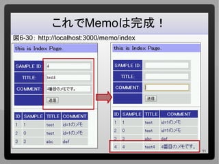 11
これでMemoは完成！
図6-30： http://localhost:3000/memo/index
 