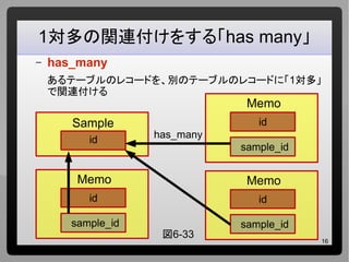 16
1対多の関連付けをする「has many」
– has_many
あるテーブルのレコードを、別のテーブルのレコードに「1対多」
で関連付ける
Sample
id
Memo
id
sample_id
has_many
Memo
id
sample_id
Memo
id
sample_id
図6-33
 