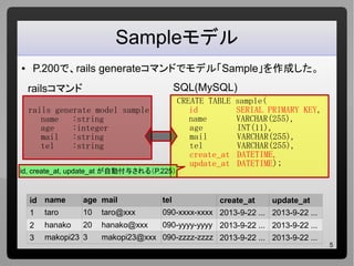 5
Sampleモデル
● P.200で、rails generateコマンドでモデル「Sample」を作成した。
rails generate model sample
name :string
age :integer
mail :string
tel :string
id name age mail tel create_at update_at
1 taro 10 taro@xxx 090-xxxx-xxxx 2013-9-22 ... 2013-9-22 ...
2 hanako 20 hanako@xxx 090-yyyy-yyyy 2013-9-22 ... 2013-9-22 ...
3 makopi23 3 makopi23@xxx 090-zzzz-zzzz 2013-9-22 ... 2013-9-22 ...
CREATE TABLE sample(
id SERIAL PRIMARY KEY,
name VARCHAR(255),
age INT(11),
mail VARCHAR(255),
tel VARCHAR(255),
create_at DATETIME,
update_at DATETIME);
railsコマンド SQL(MySQL)
id, create_at, update_at が自動付与される（P.225）
 
