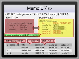 6
Memoモデル
● P.297で、rails generateコマンドでモデル「Memo」を作成する。
rails generate model memo
sample_id :integer
title :string
comment :string
id sample_id title comment create_at update_at
1 3 third title 3番目のメモ 2013-9-22 ... 2013-9-22 ...
2 1 second title 2番目のメモ 2013-9-22 ... 2013-9-22 ...
3 2 first title 1番目のメモ 2013-9-22 ... 2013-9-22 ...
CREATE TABLE memo(
id SERIAL PRIMARY KEY,
sample_id INT(11),
title VARCHAR(255),
comment VARCHAR(255),
create_at DATETIME,
update_at DATETIME);
railsコマンド SQL(MySQL)
id, create_at, update_at が自動付与される（P.225）
関連するsampleのID番号 タイトルのテキスト 投稿するメッセージ
 