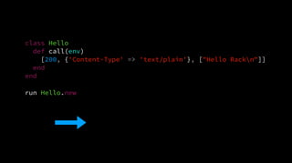 class Hello
def call(env)
[200, {'Content-Type' => 'text/plain'}, ["Hello Rackn"]]
end
end
run Hello.new
 