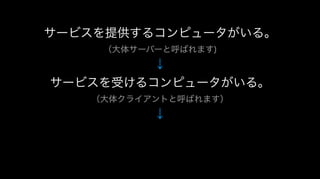 サービスを提供するコンピュータがいる。
（大体サーバーと呼ばれます)
↓
サービスを受けるコンピュータがいる。
（大体クライアントと呼ばれます）
↓
 