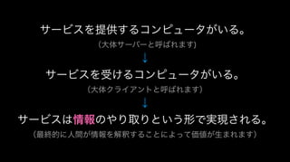 サービスを提供するコンピュータがいる。
（大体サーバーと呼ばれます)
↓
サービスを受けるコンピュータがいる。
（大体クライアントと呼ばれます）
↓
サービスは情報のやり取りという形で実現される。
（最終的に人間が情報を解釈することによって価値が生まれます）
 